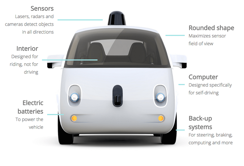 Cyber Physical System for AV